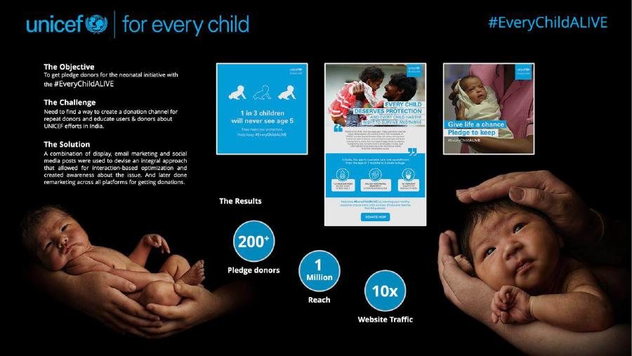 Selected integrated campaign creative